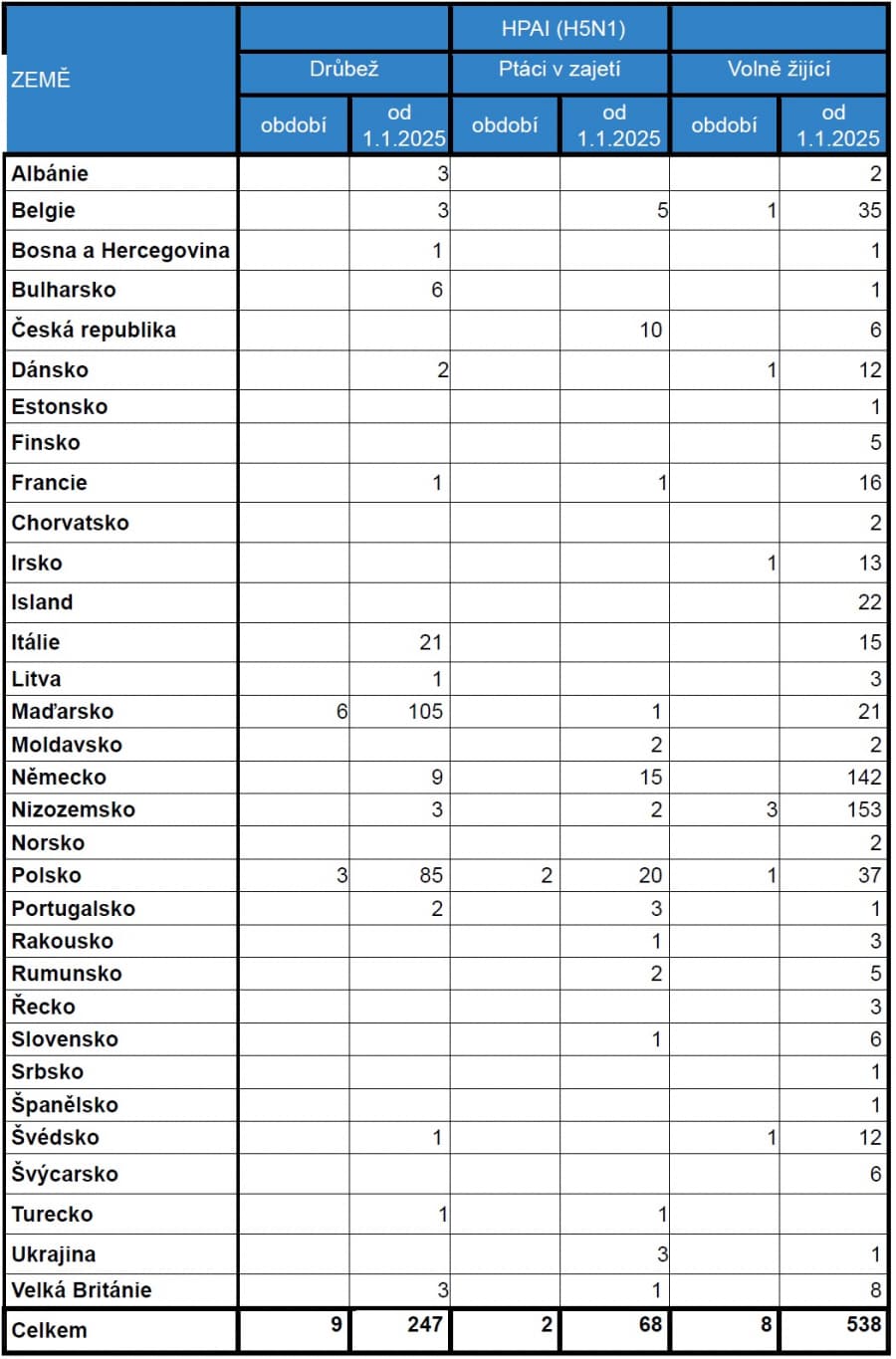 2025-05-14-Přehled nákazové situace za období  28. 4. - 11. 5. 2025-5.jpg